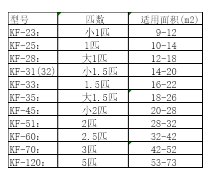 临汾空调维修
