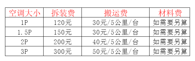 临汾空调移机及费用电话在哪里找